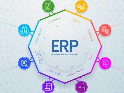 SAP HANA FSAP HANA